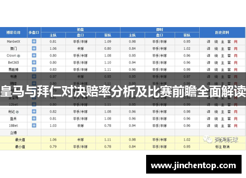 皇马与拜仁对决赔率分析及比赛前瞻全面解读